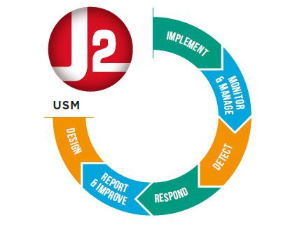 J2 CSC Unified Security Management